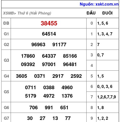 XSMB ngày 17-4-2026 XSMB ngày 17-4-2026