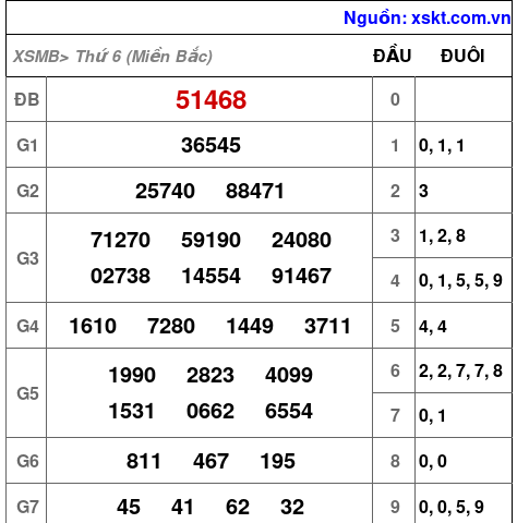 XSMB ngày 17-5-2024 XSMB ngày 17-5-2024