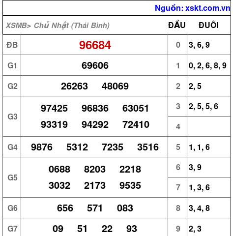 XSMB ngày 17-5-2026 XSMB ngày 17-5-2026