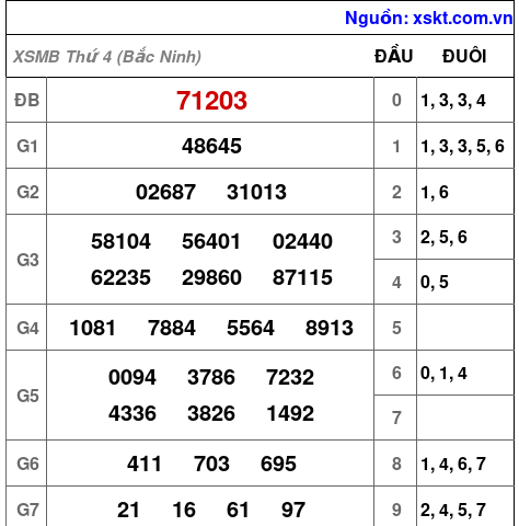 XSMB ngày 17-6-2026 XSMB ngày 17-6-2026