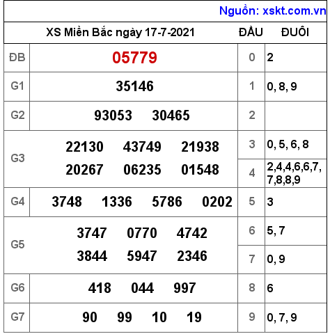 XSMB ngày 17-7-2021 XSMB ngày 17-7-2021