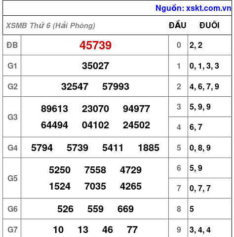 XSMB ngày 17-7-2026 XSMB ngày 17-7-2026