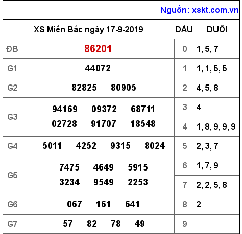 XSMB ngày 17-9-2019 XSMB ngày 17-9-2019