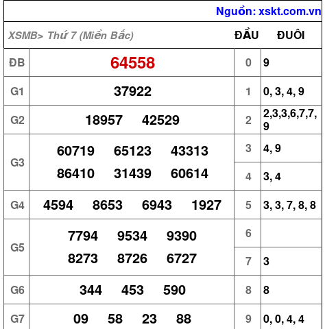 XSMB ngày 18-1-2025 XSMB ngày 18-1-2025