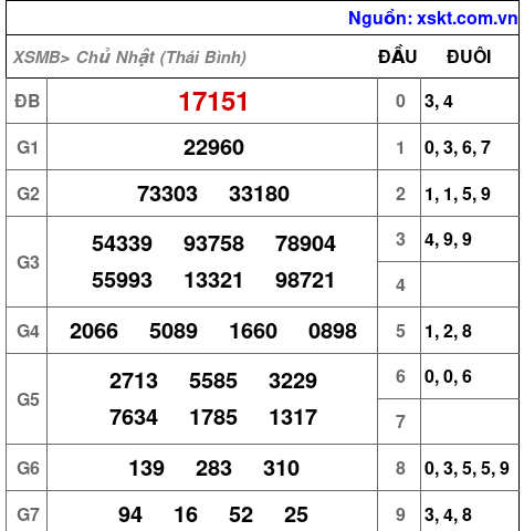 XSMB ngày 18-1-2026 XSMB ngày 18-1-2026