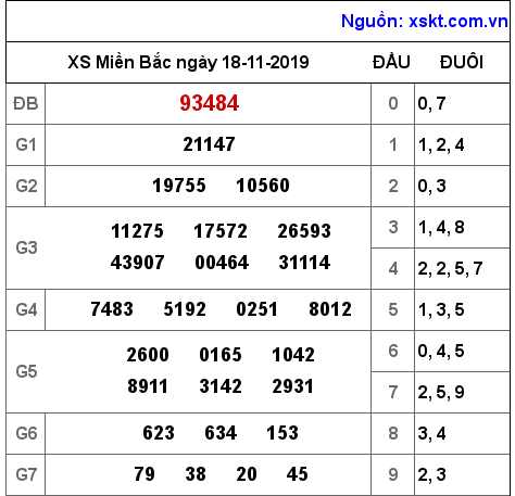 XSMB ngày 18-11-2019 XSMB ngày 18-11-2019