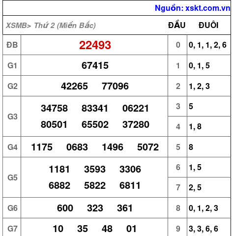 XSMB ngày 18-11-2024 XSMB ngày 18-11-2024