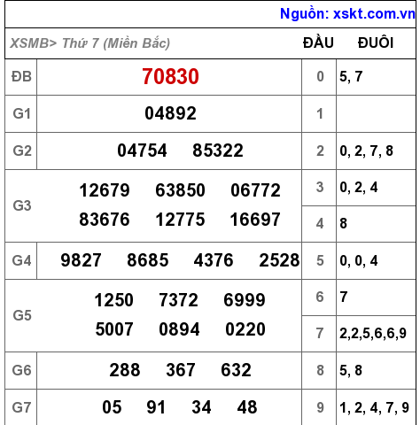XSMB ngày 18-12-2021 XSMB ngày 18-12-2021