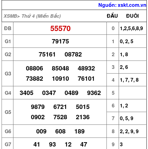 XSMB ngày 18-12-2024 XSMB ngày 18-12-2024