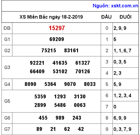 XSMB ngày 18-2-2019 XSMB ngày 18-2-2019