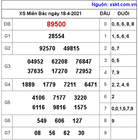 XSMB ngày 18-4-2021 XSMB ngày 18-4-2021