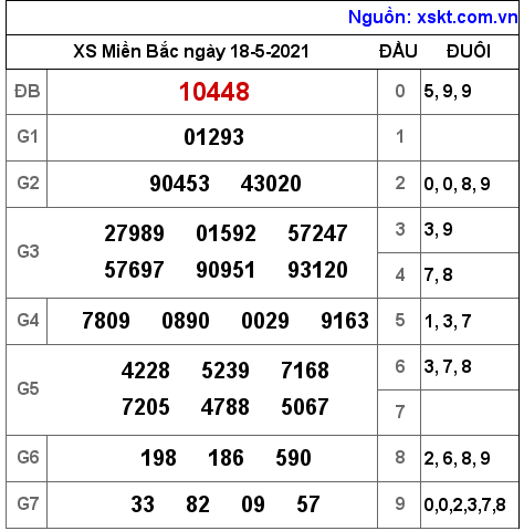 XSMB ngày 18-5-2021 XSMB ngày 18-5-2021