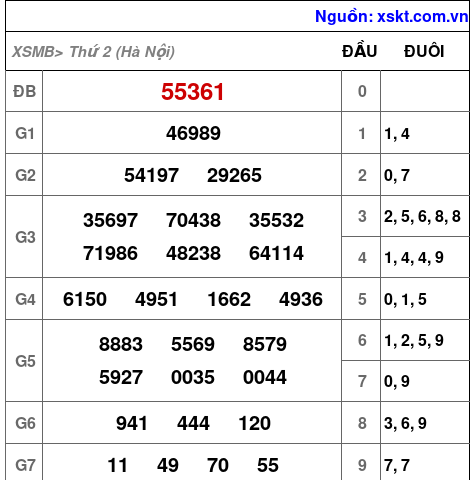 XSMB ngày 18-5-2026 XSMB ngày 18-5-2026