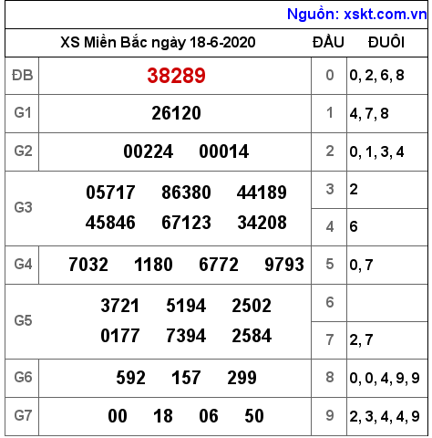 XSMB ngày 18-6-2020 XSMB ngày 18-6-2020