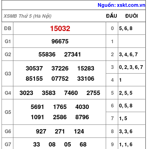 XSMB ngày 18-6-2026 XSMB ngày 18-6-2026