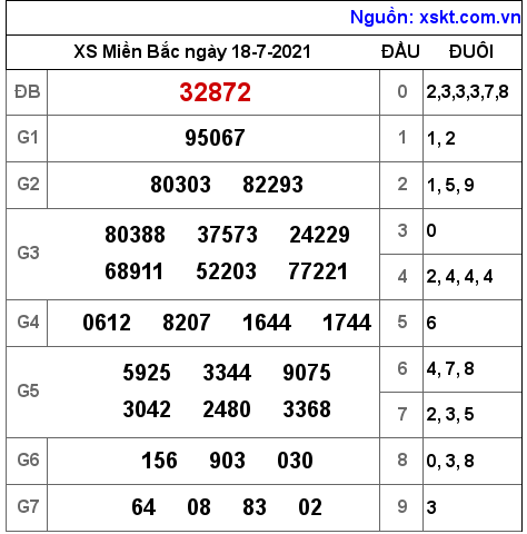 XSMB ngày 18-7-2021 XSMB ngày 18-7-2021
