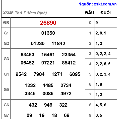 XSMB ngày 18-7-2026 XSMB ngày 18-7-2026