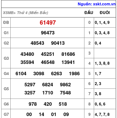 XSMB ngày 18-9-2024 XSMB ngày 18-9-2024
