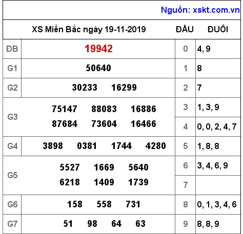 XSMB ngày 19-11-2019 XSMB ngày 19-11-2019
