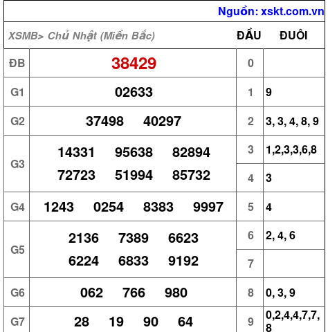 XSMB ngày 19-11-2023 XSMB ngày 19-11-2023
