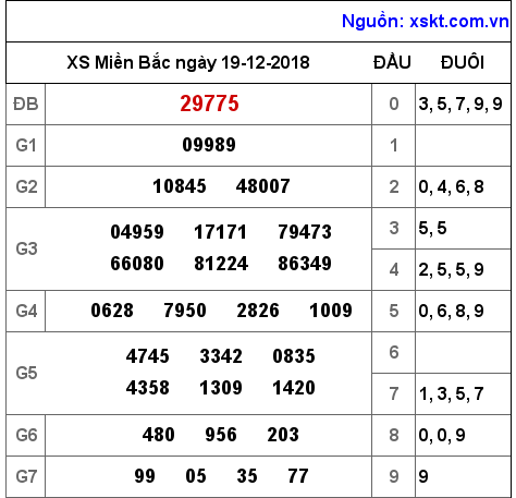 XSMB ngày 19-12-2018 XSMB ngày 19-12-2018
