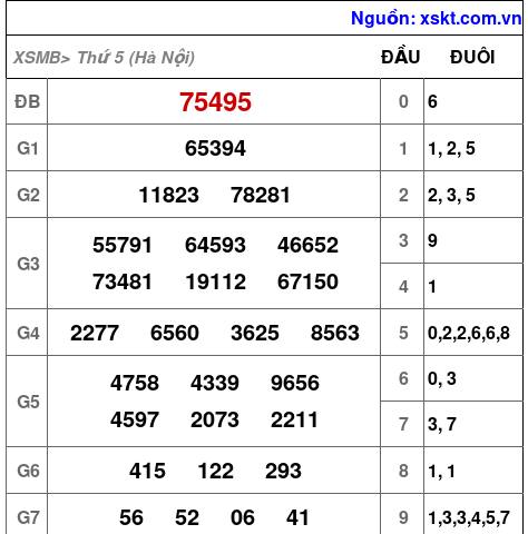 XSMB ngày 19-3-2026 XSMB ngày 19-3-2026