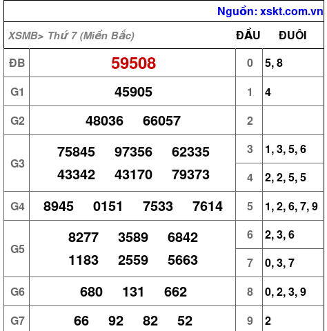 XSMB ngày 19-4-2025