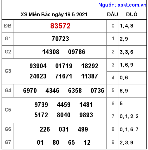 XSMB ngày 19-5-2021 XSMB ngày 19-5-2021