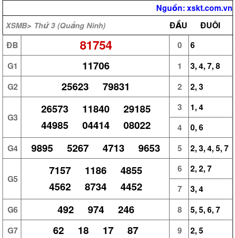 XSMB ngày 19-5-2026 XSMB ngày 19-5-2026