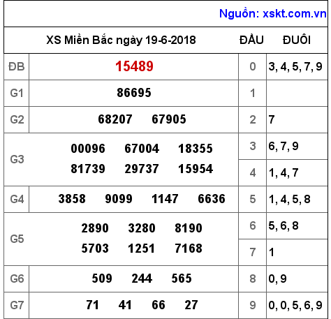 XSMB ngày 19-6-2018 XSMB ngày 19-6-2018