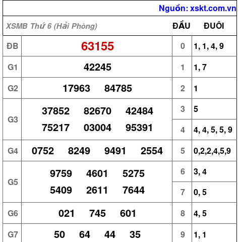 XSMB ngày 19-6-2026 XSMB ngày 19-6-2026