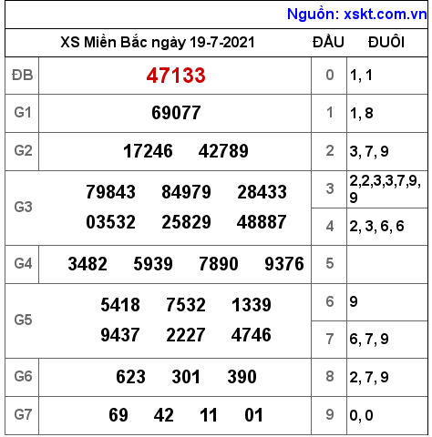 XSMB ngày 19-7-2021 XSMB ngày 19-7-2021