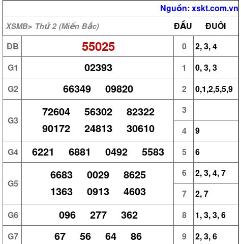 XSMB ngày 19-8-2024 XSMB ngày 19-8-2024