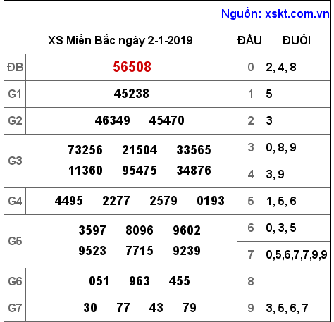 XSMB ngày 2-1-2019 XSMB ngày 2-1-2019
