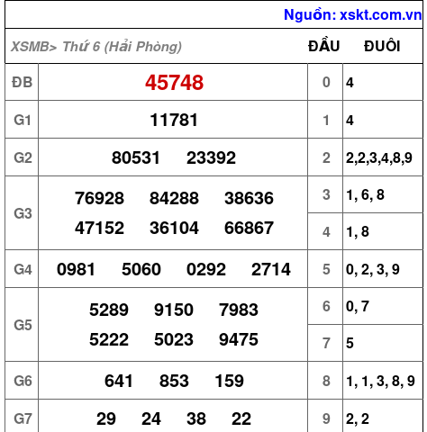 XSMB ngày 2-1-2026 XSMB ngày 2-1-2026