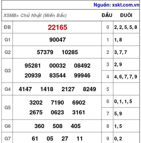 XSMB ngày 2-3-2025 XSMB ngày 2-3-2025
