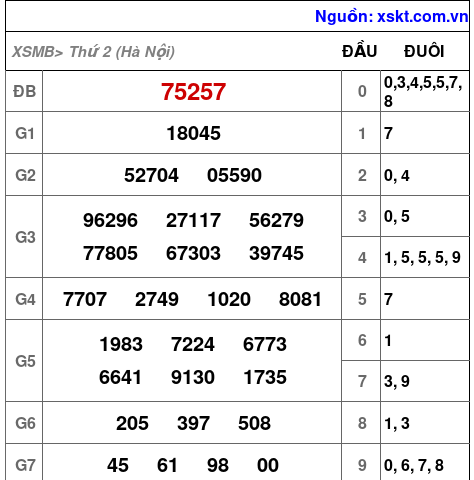 XSMB ngày 2-3-2026 XSMB ngày 2-3-2026