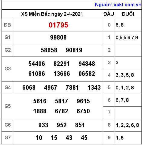 XSMB ngày 2-4-2021 XSMB ngày 2-4-2021