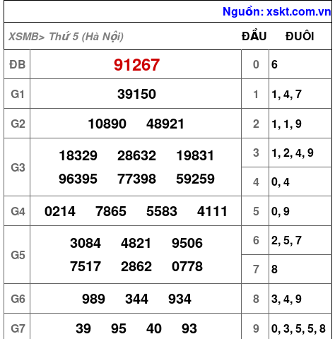 XSMB ngày 2-4-2026 XSMB ngày 2-4-2026