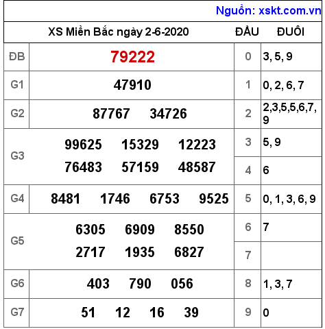 XSMB ngày 2-6-2020 XSMB ngày 2-6-2020