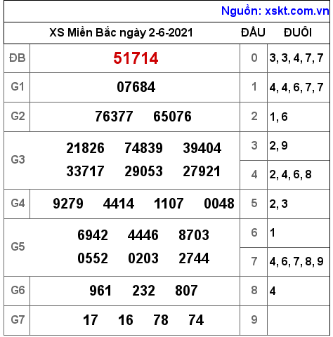 XSMB ngày 2-6-2021 XSMB ngày 2-6-2021