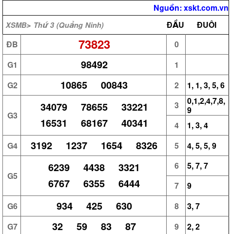 XSMB ngày 2-6-2026 XSMB ngày 2-6-2026