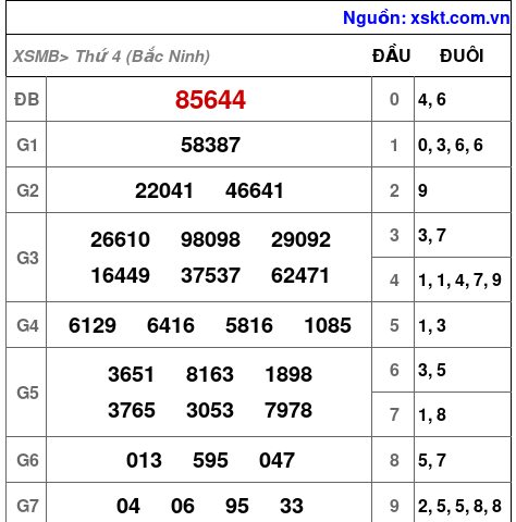 XSMB ngày 2-7-2025 XSMB ngày 2-7-2025