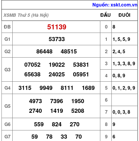 XSMB ngày 2-7-2026 XSMB ngày 2-7-2026
