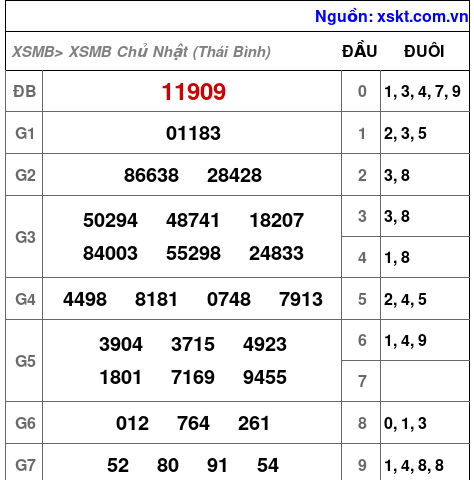 XSMB ngày 2-8-2026 XSMB ngày 2-8-2026