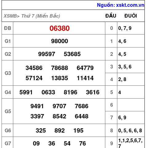 XSMB ngày 2-9-2023 XSMB ngày 2-9-2023