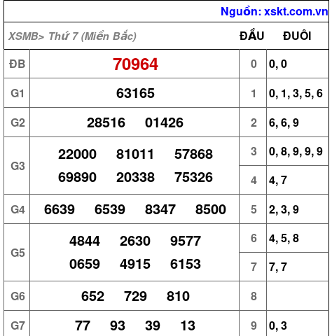 XSMB ngày 20-1-2024