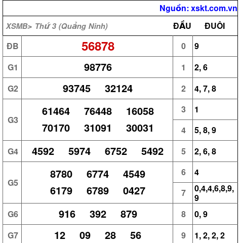 XSMB ngày 20-1-2026 XSMB ngày 20-1-2026