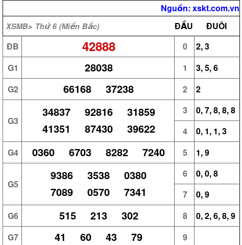 XSMB ngày 20-10-2023 XSMB ngày 20-10-2023