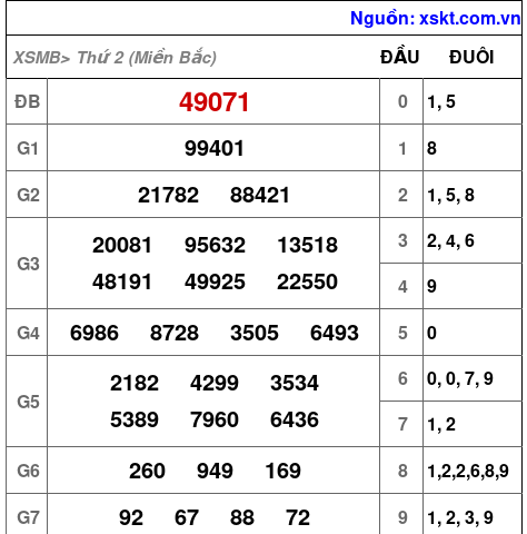 XSMB ngày 20-11-2023 XSMB ngày 20-11-2023
